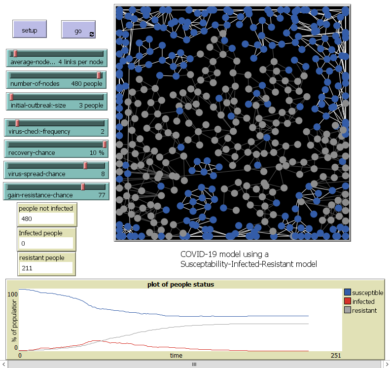 Covid19 network model preview image