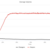 Optimising Compensation preview image