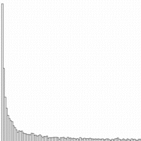 Partition Perms Distrib preview image