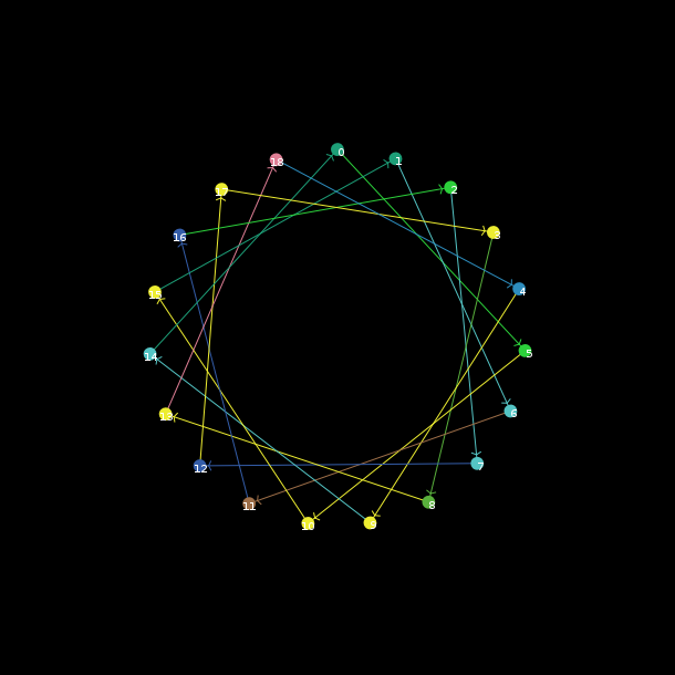 Map represented as a network (rewiring equivalent to application of map) preview image