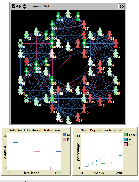 Safe Sex Attitudes and Behaviors preview image