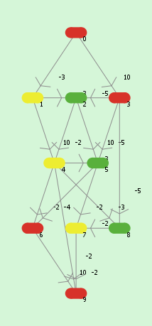 Traffic Light Coordinator preview image