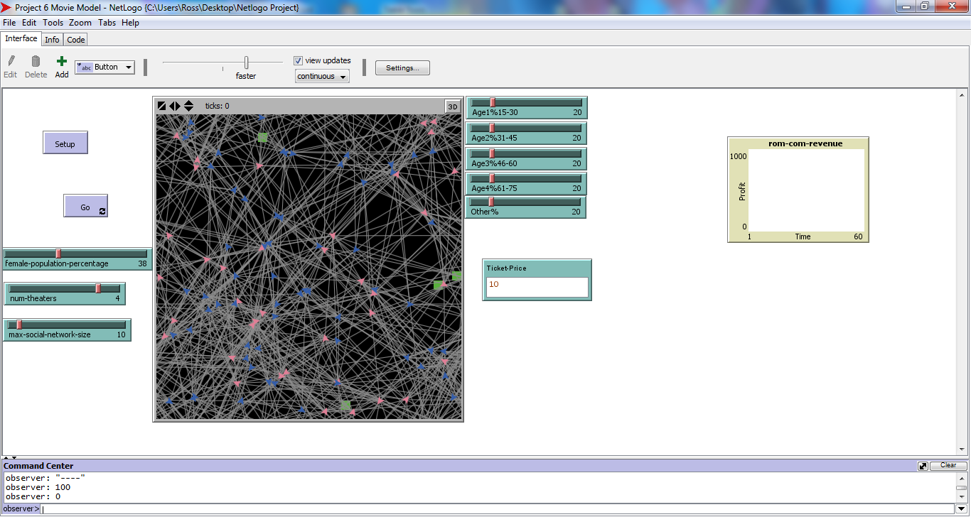 Movie Theater Profits preview image