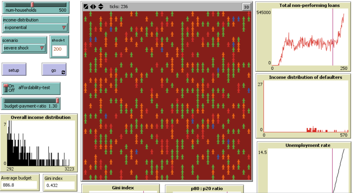 Income distribution inequality and credit risk preview image