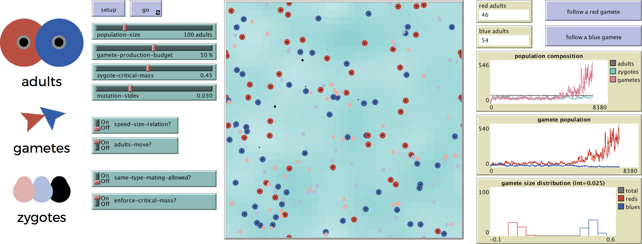 Evolution of Gamete Dimorphism (Anisogamy) preview image