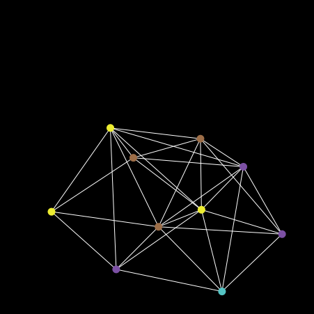 Message on a Network preview image