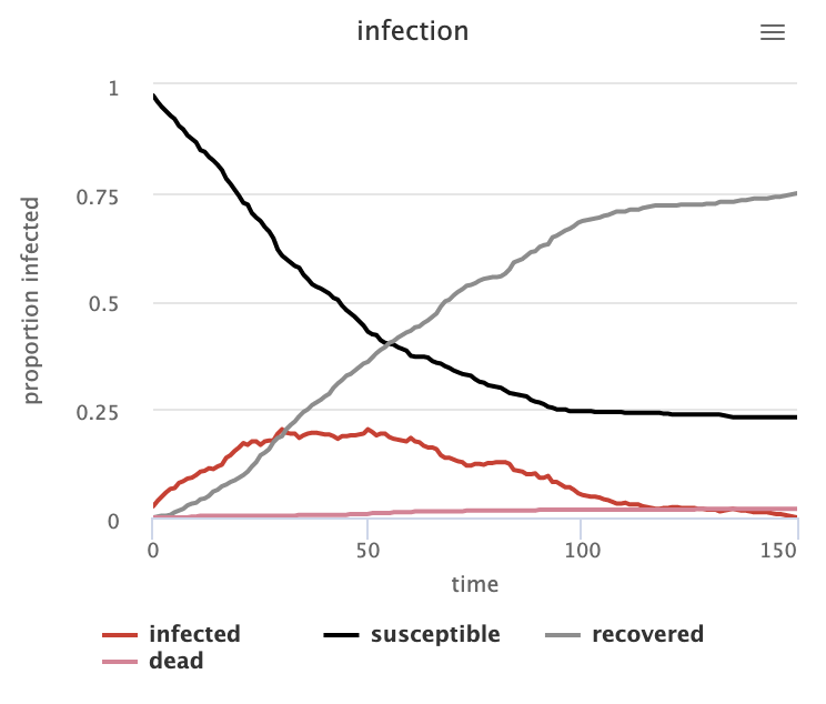 Disease, Social Distancing, Economic Impact preview image