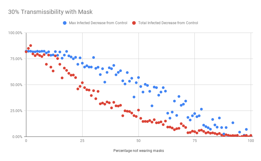 Effects of Masks on Covid Spread preview image