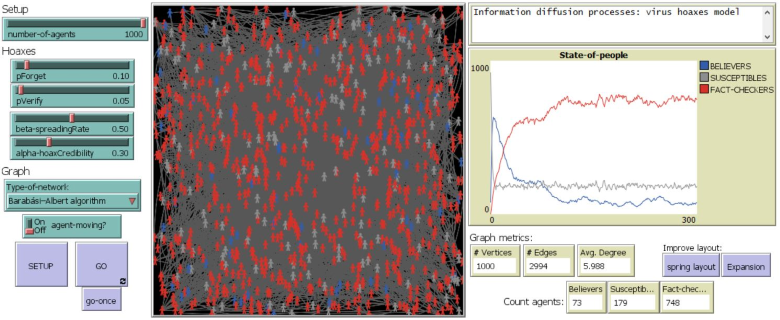 Information diffusion process model preview image