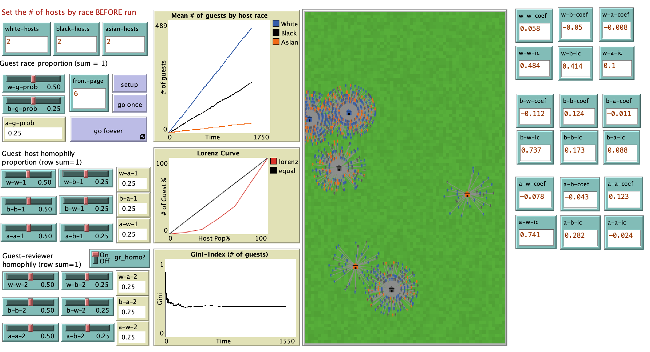 Lodging Choice Model preview image