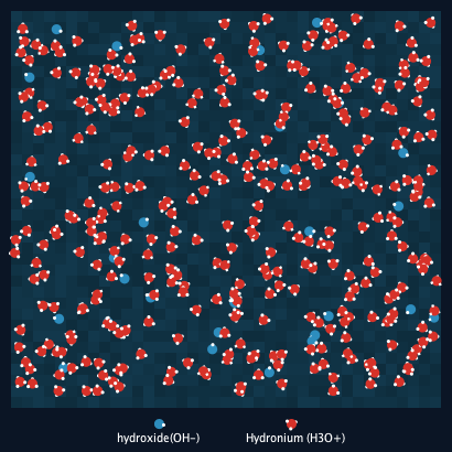 The pH of Solution preview image