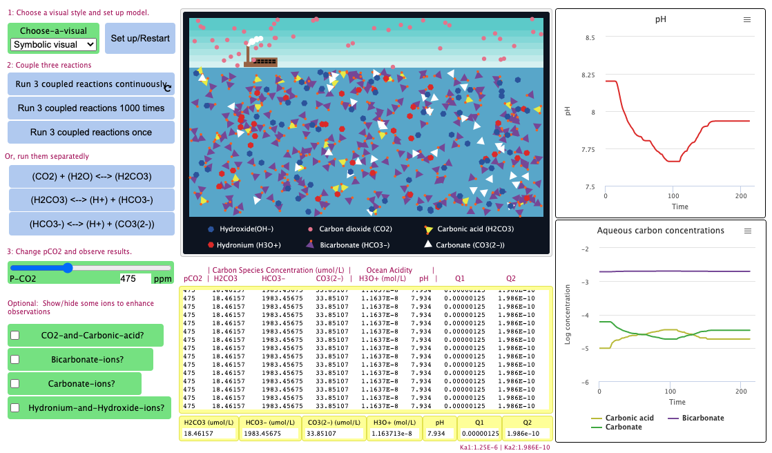 Ocean Acidification preview image