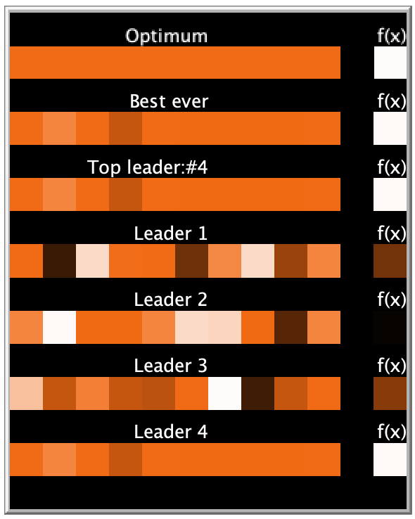 FLW-HD: Optimisation based on Follow-the-Leader and random Walk in High Dimensions preview image