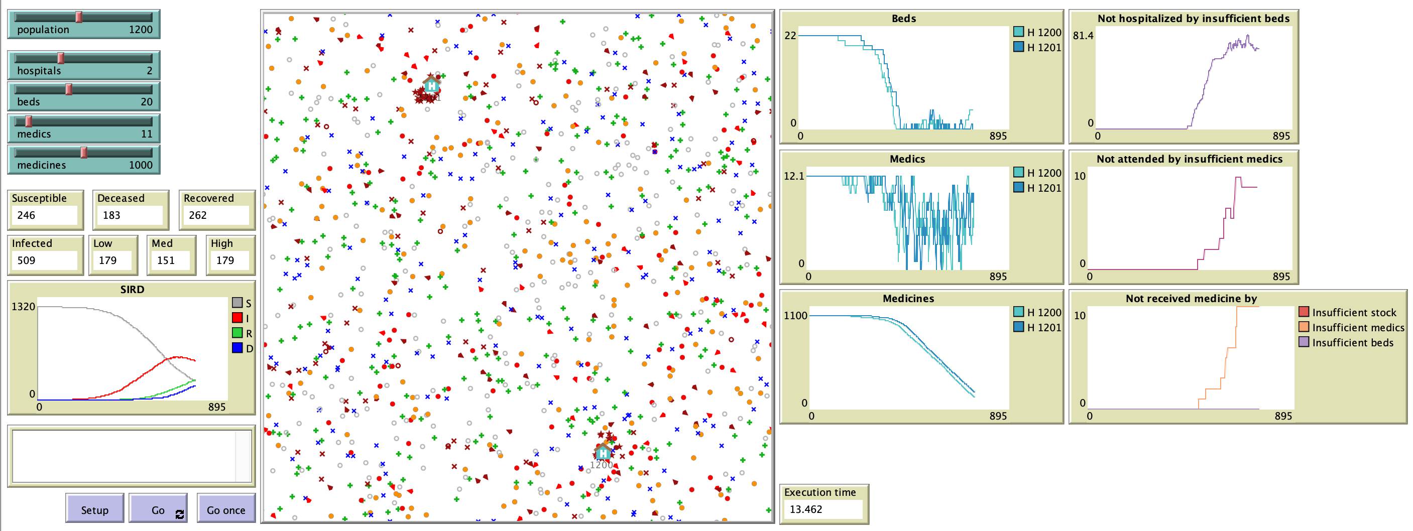 Virus Spread with Hospital Capacities of Hospital Beds, Medics and Medicines preview image