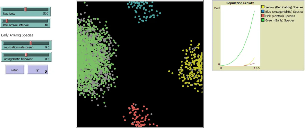 Microbial Community Assembly preview image