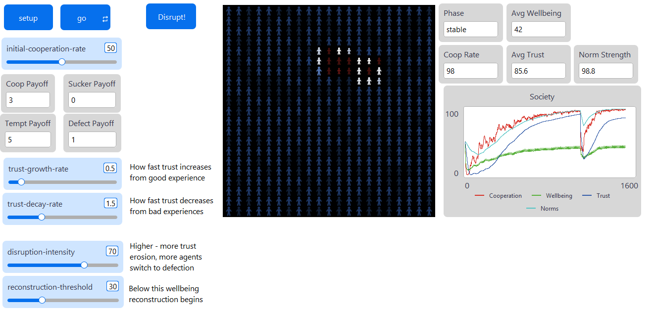 Fukuyama Great Disruption preview image