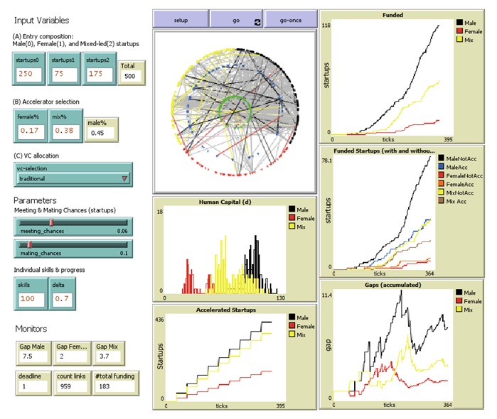 The paradox of inclusion: modeling systemic dynamics of the gender finance gap in entrepreneurial ecosystems preview image