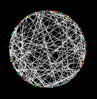 Stochastic Chaotic Market Competition preview image