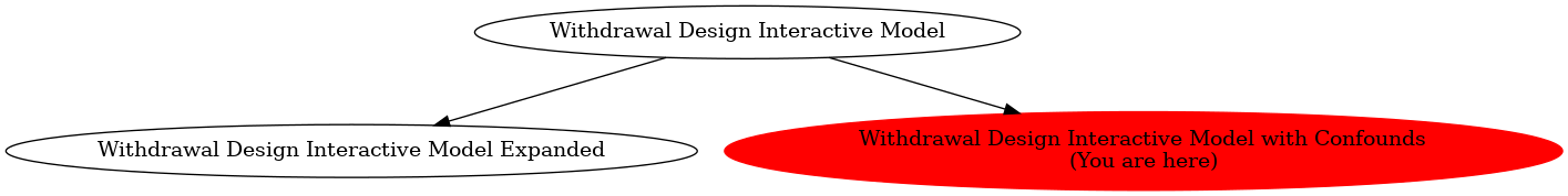 Graph of models related to 'Withdrawal Design Interactive Model with Confounds' 