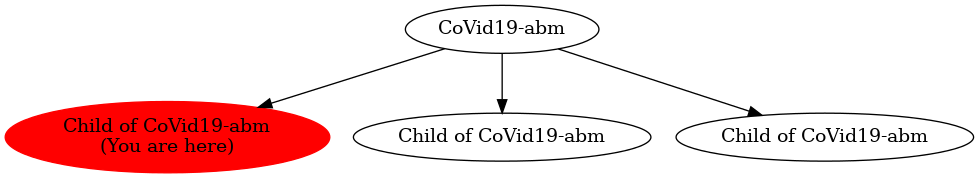 Graph of models related to 'Child of CoVid19-abm' 